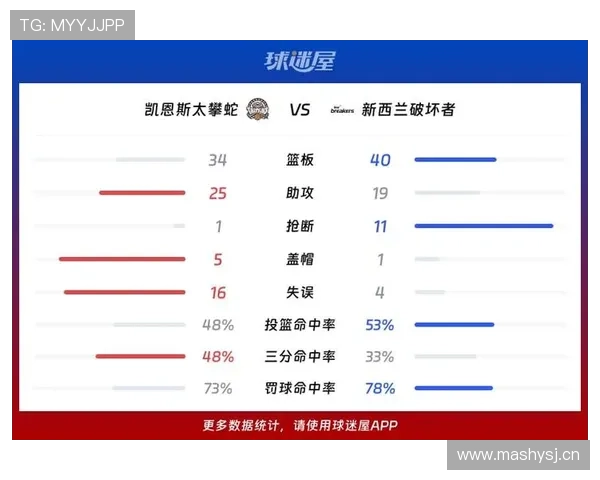 《凯塞多比赛影响指数分析：深度解读球队表现与胜率走势》