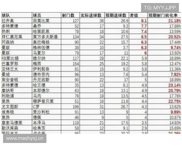 本赛季十大射手排行：进球数据与状态走势分析