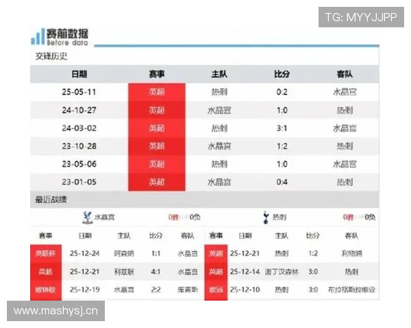 热刺控球推进表现不差，却难求一胜：赢球能力是否面临考验